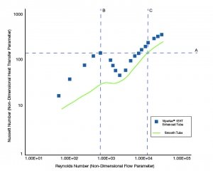 Flow Rate Chart Vipertex-01
